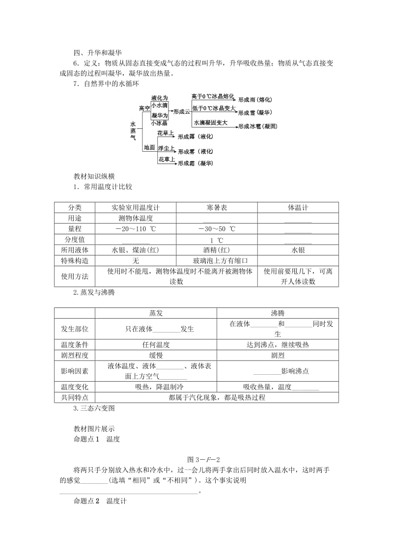 八年级物理上册 第三章 物态变化分类综合训练（三）知识梳理 （新版）新人教版.doc_第2页