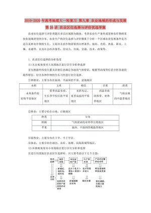 2019-2020年高考地理大一輪復習 第九章 農業(yè)地域的形成與發(fā)展 第26講 農業(yè)區(qū)位選擇與評價優(yōu)選學案.doc