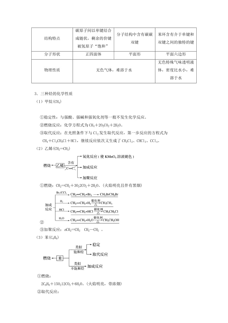 2019年高考化学一轮复习 专题9.1 重要的烃、化石燃料（讲）.doc_第2页