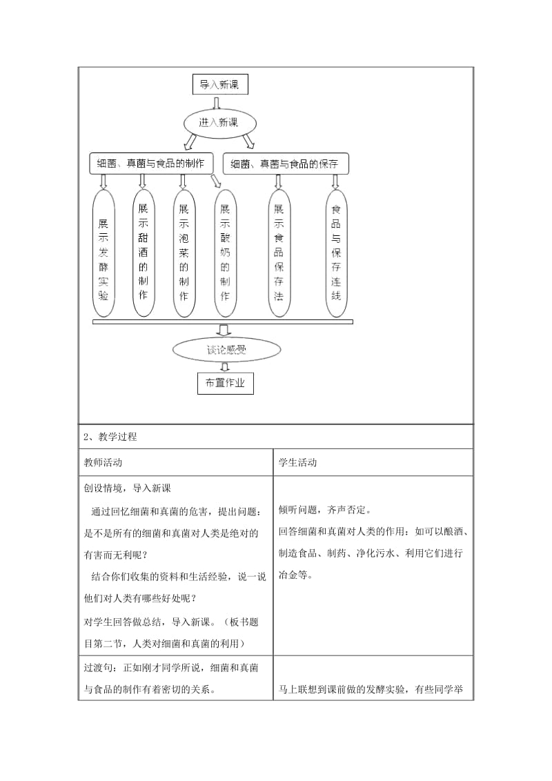 八年级生物上册 5.4.5《人类对细菌和真菌的利用》教案 （新版）新人教版.doc_第3页