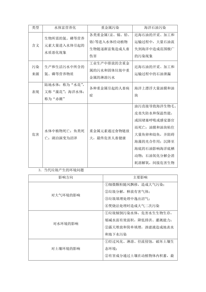 （通用版）2019版高考地理二轮复习 第二部分 第五讲 第44题（环境保护）增分指导练习（含解析）.doc_第2页