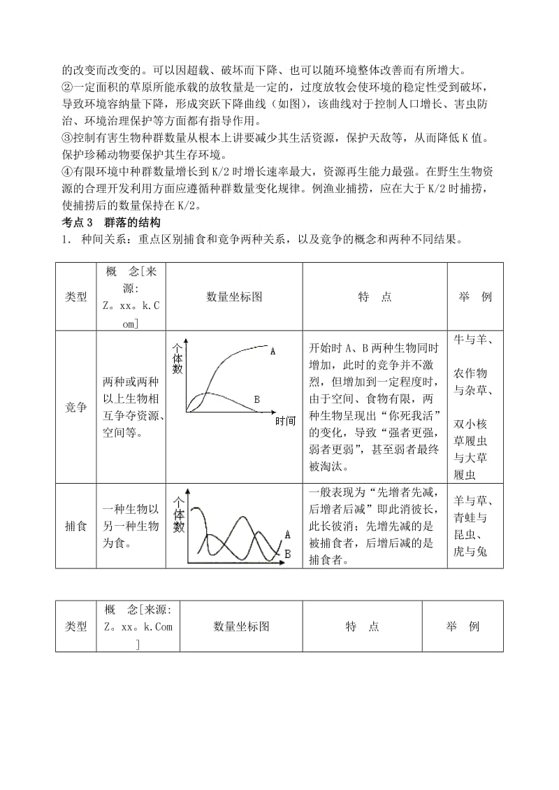 2019-2020年高三生物第二轮复习 专题八 生物与环境预习案.doc_第3页