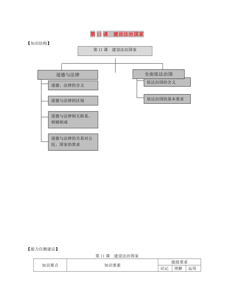 九年级道德与法治下册 第四单元 践行发展战略 第11课 建设法治国家 第1框 道德与法律教学案 苏教版.doc_第1页