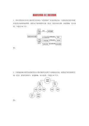 （全國通用）2020版高考語文一輪復習 加練半小時 基礎突破 第三輪基礎專項練22 圖文轉換.docx