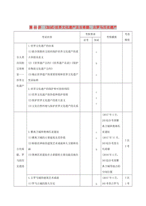 2019高考歷史總復習 專題十七 世界文化遺產薈萃 第40講（加試）世界文化遺產及古希臘、古羅馬歷史遺產學案.doc