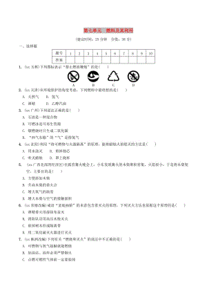 安徽省2019年中考化學總復習 第一部分 夯實基礎過教材 第七單元 燃料及其利用練習.doc