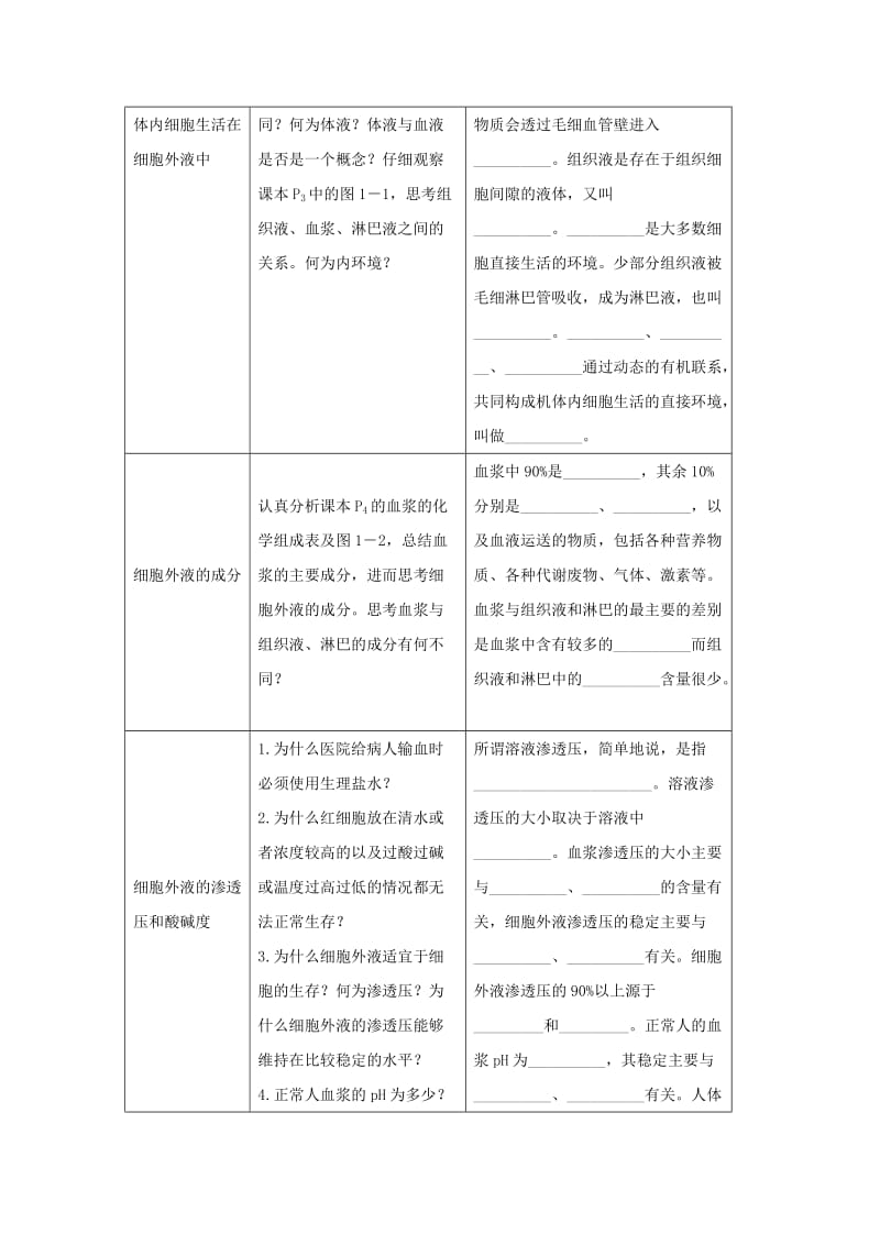 2019-2020年高中生物 第1节 细胞生活的环境导学案 新人教版必修3.doc_第2页