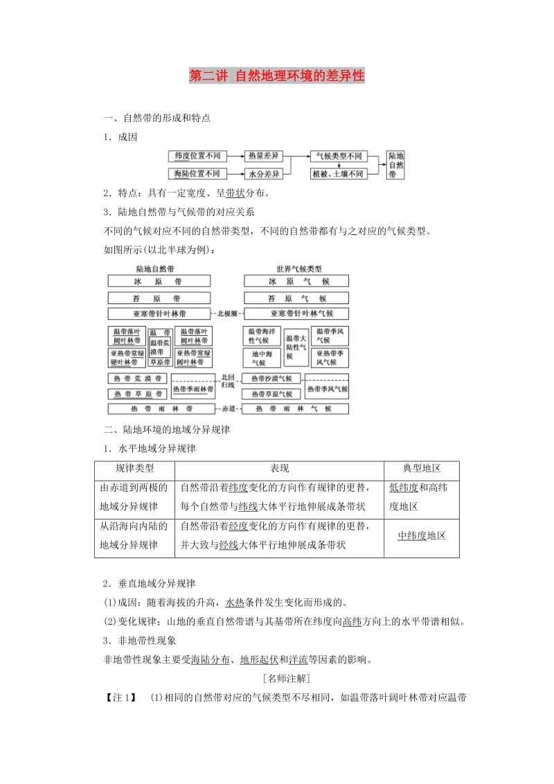 2020版高考地理一轮复习 第一模块 第五章 自然地理环境的整体性与差异性 第二讲 自然地理环境的差异性学案（含解析）新人教版.doc_第1页