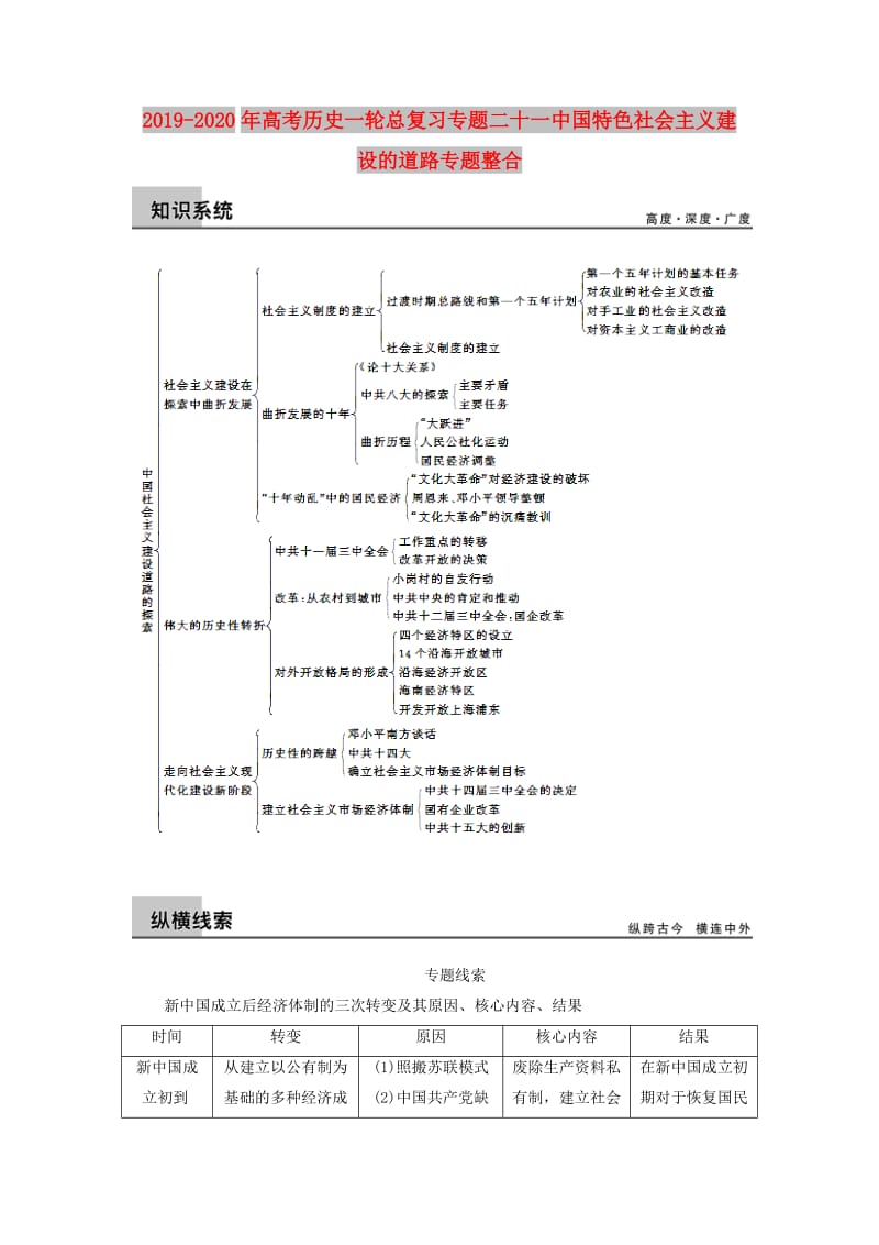 2019-2020年高考历史一轮总复习专题二十一中国特色社会主义建设的道路专题整合.doc_第1页