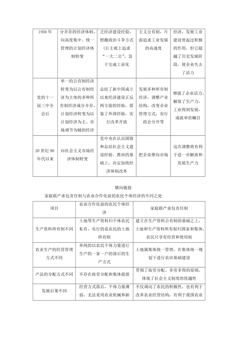 2019-2020年高考历史一轮总复习专题二十一中国特色社会主义建设的道路专题整合.doc_第2页