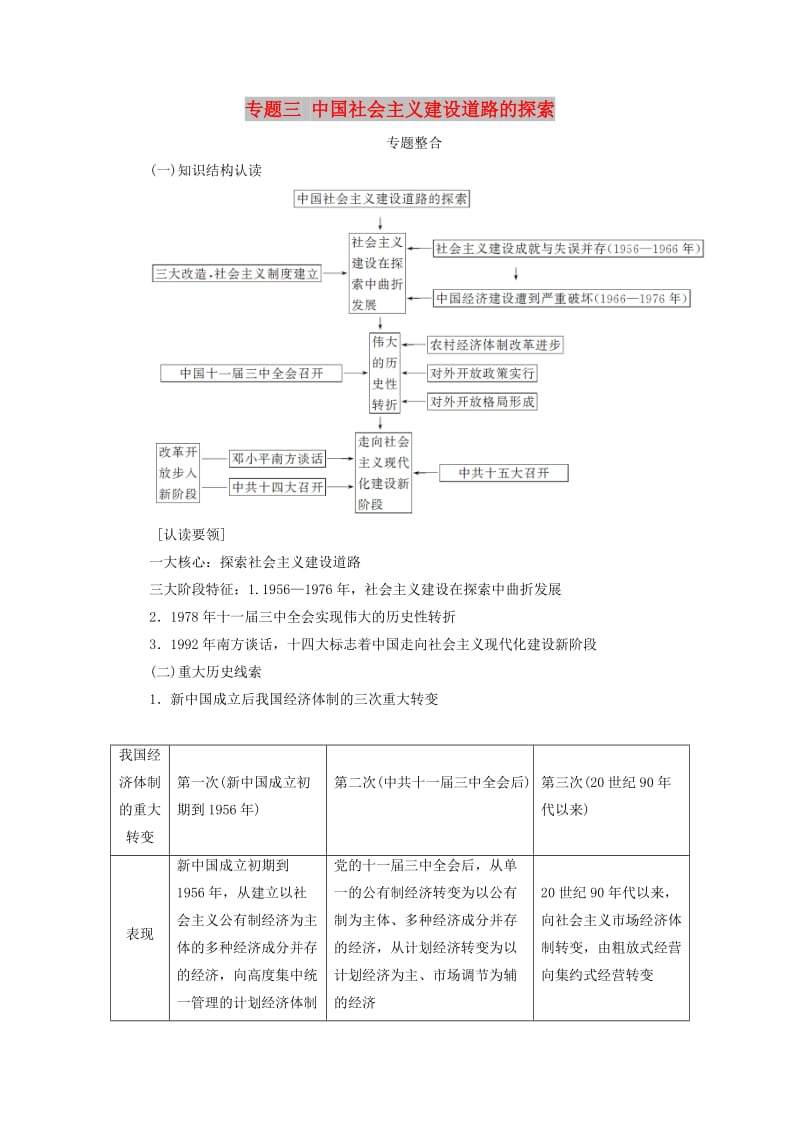 2018-2019学年高中历史 专题三 中国-社会主义建设道路的探索专题整合练习 人民版必修2.doc_第1页