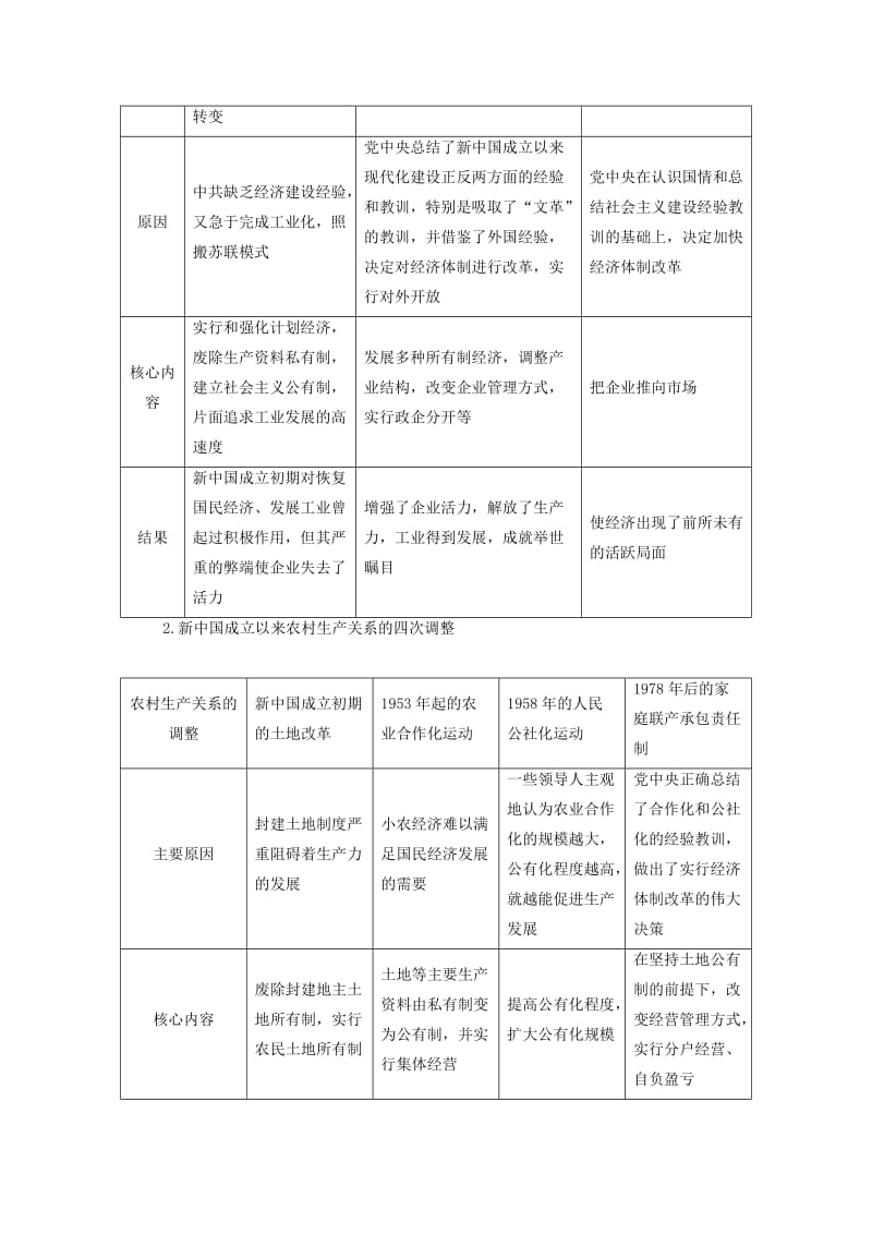 2018-2019学年高中历史 专题三 中国-社会主义建设道路的探索专题整合练习 人民版必修2.doc_第2页