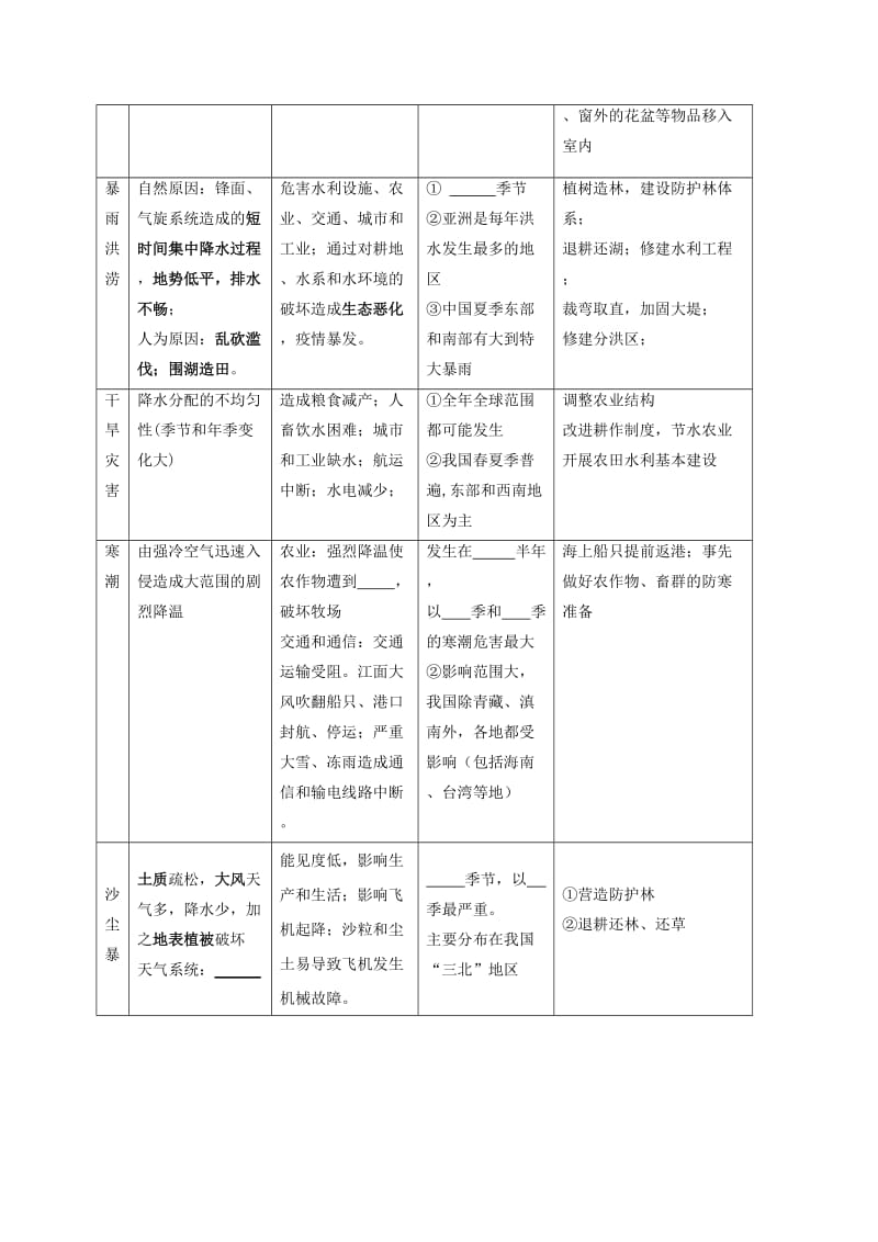 2019-2020年高考地理一轮复习 自然灾害 教学案.doc_第2页