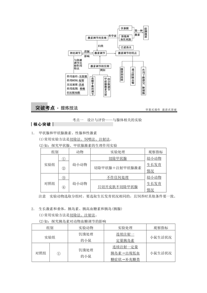 2019-2020年高考生物一轮复习 第八单元 生命活动的调节与免疫 第28讲通过激素的调节 神经调节与激学案.doc_第3页