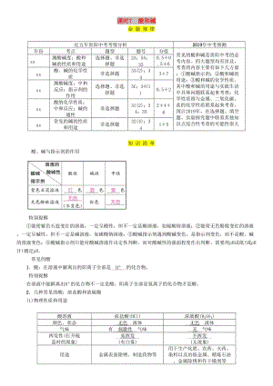 （貴陽專版）2019年中考化學(xué)總復(fù)習(xí) 第1編 主題復(fù)習(xí) 模塊1 身邊的化學(xué)物質(zhì) 課時7 酸和堿（精講）習(xí)題.doc