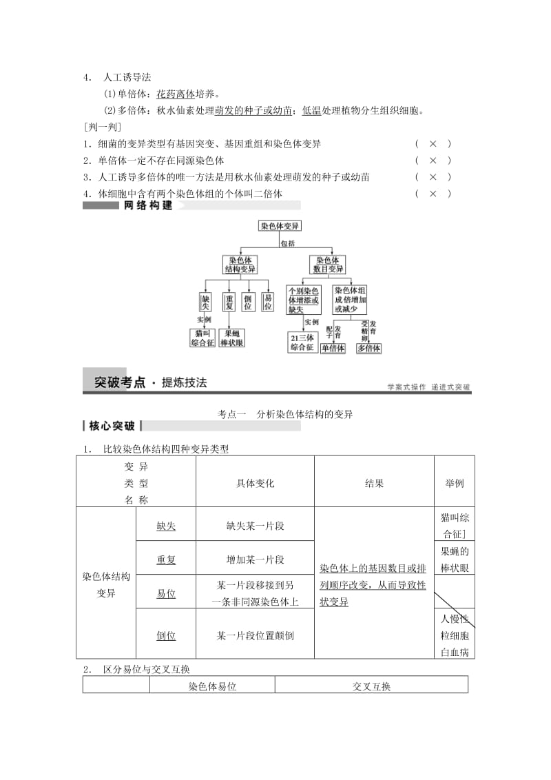 2019-2020年高考生物一轮复习 第七单元 生物的进化 育种和进化 第22讲染色体变异学案.doc_第2页