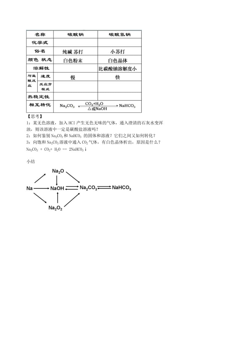 2019-2020年高中化学 第三章 第二节 几种重要的金属化合物学案 新人教版必修1.doc_第3页