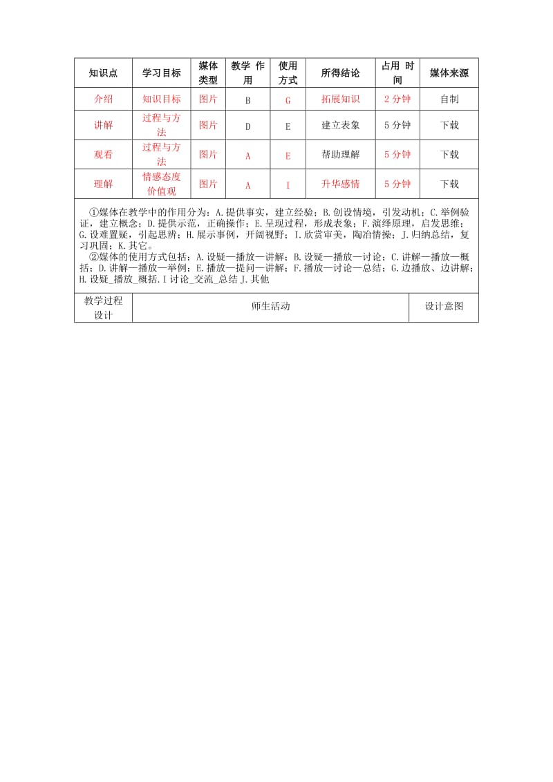 七年级英语下册 Unit 3 How do you get to school Section A（1a-1c）教学设计 人教新目标版.doc_第2页