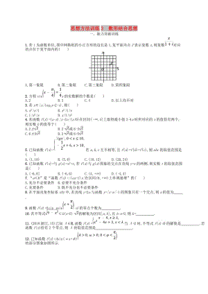 2019高考數(shù)學大二輪復習 第一部分 思想方法研析指導 思想方法訓練3 數(shù)形結(jié)合思想 理.doc