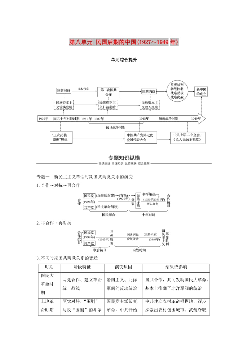 2019届高考历史一轮复习 第八单元 民国后期的中国(1927～1949年)单元综合提升学案 新人教版.doc_第1页