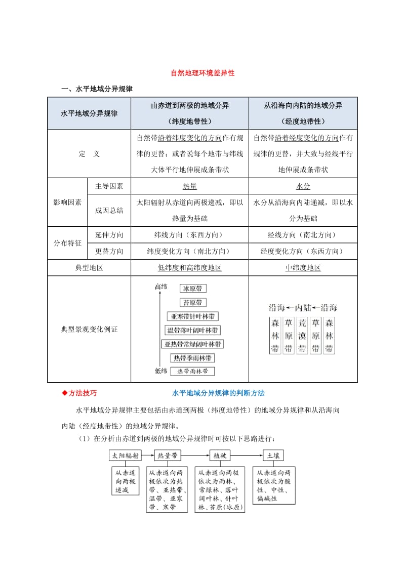 2018-2019学年高中地理 每日一题 自然地理环境的差异性（含解析）新人教版必修1.doc_第2页