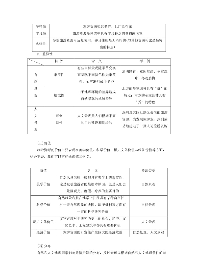 2019版高考地理一轮复习 第5部分 选考模块 旅游地理学案 中图版.doc_第2页