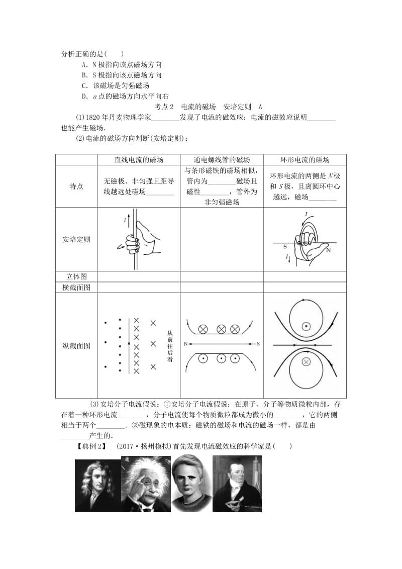 2019高考物理总复习 考查点19 磁场考点解读学案.doc_第2页