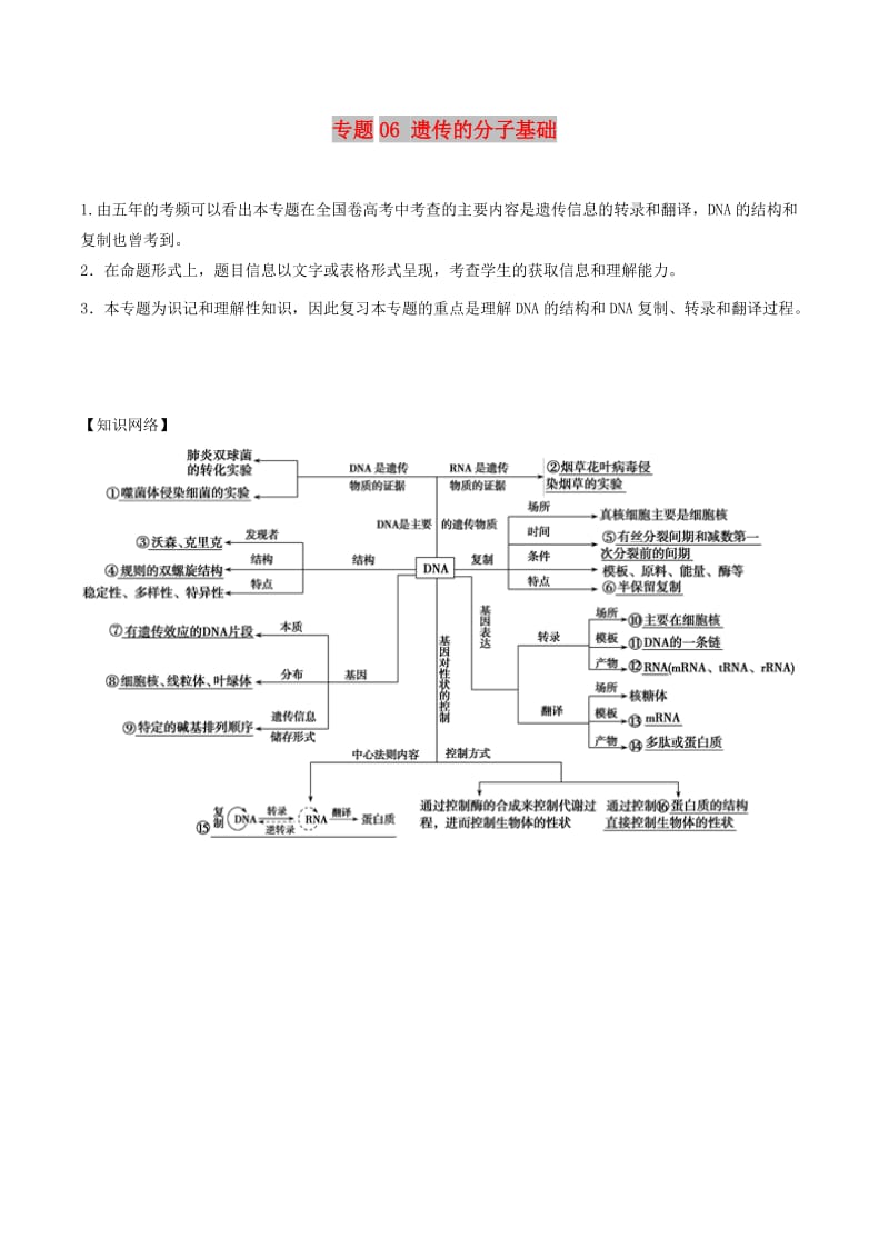 2019年高考生物二轮复习 专题06 遗传的分子基础教学案.doc_第1页