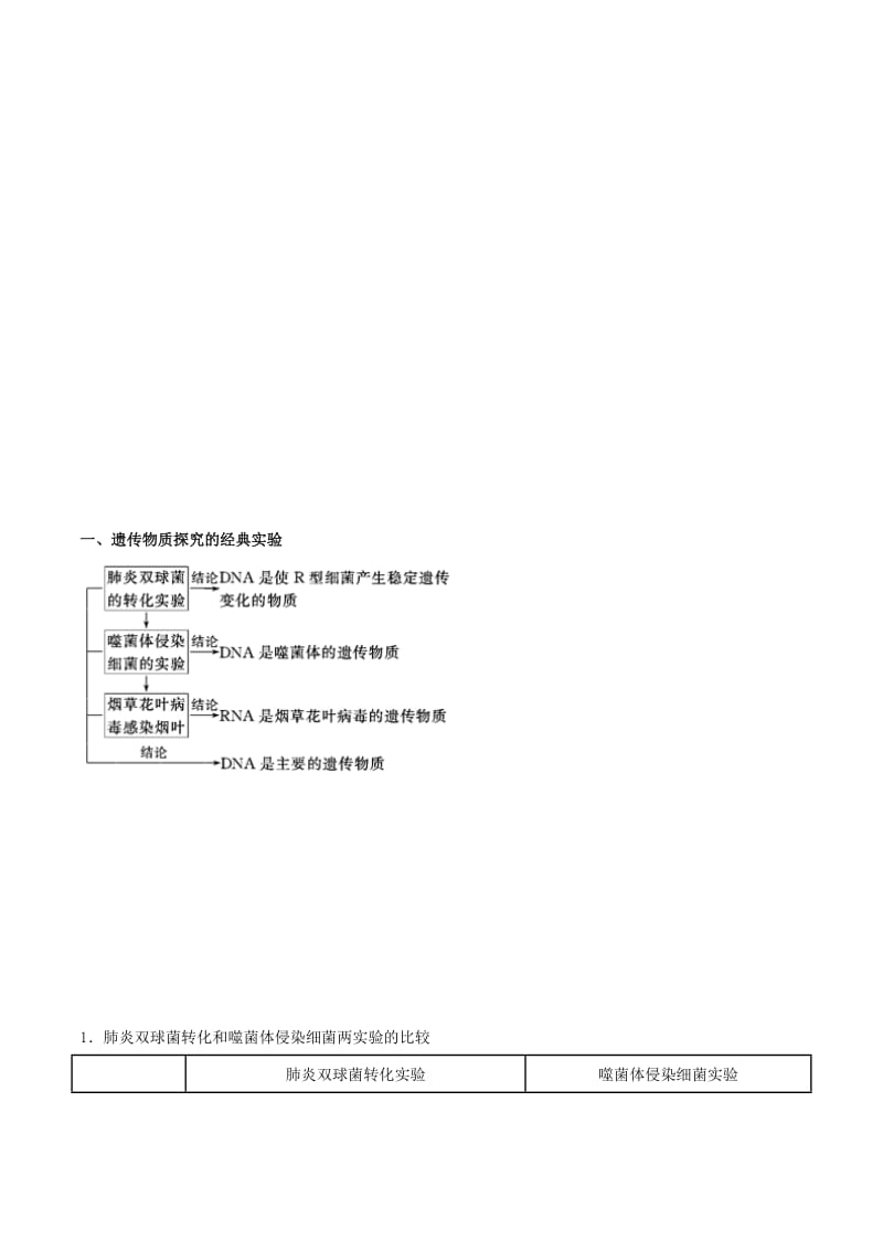 2019年高考生物二轮复习 专题06 遗传的分子基础教学案.doc_第2页