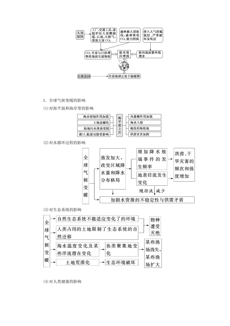 2020版高考地理一轮复习 第一模块 自然地理 第二章 地球上的大气 第四讲 全球气候变化和世界气候类型学案（含解析）新人教版.doc_第3页