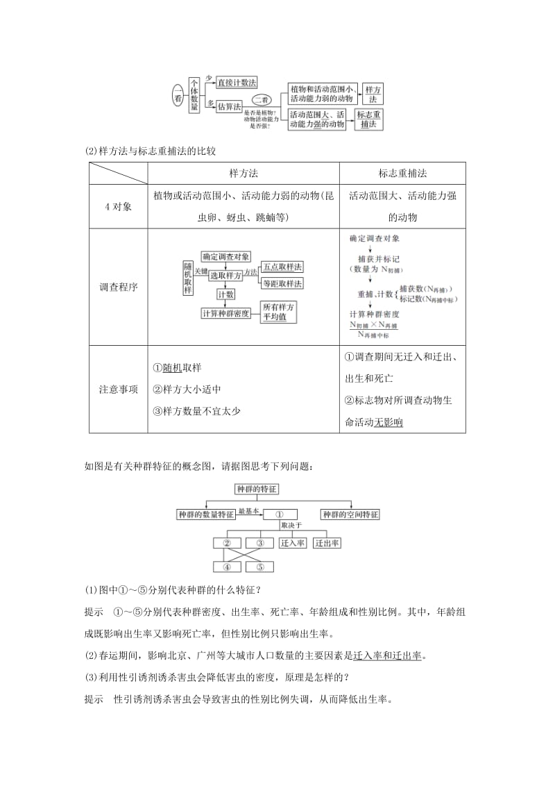 2019版高考生物大一轮复习 第九单元 生物与环境 第28讲 种群的特征和数量变化学案 苏教版.doc_第2页