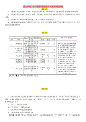 中考歷史總復習 第一編 教材過關 模塊2 中國近代史 第6單元 近代化的早期探索與民族危機的加劇試題.doc