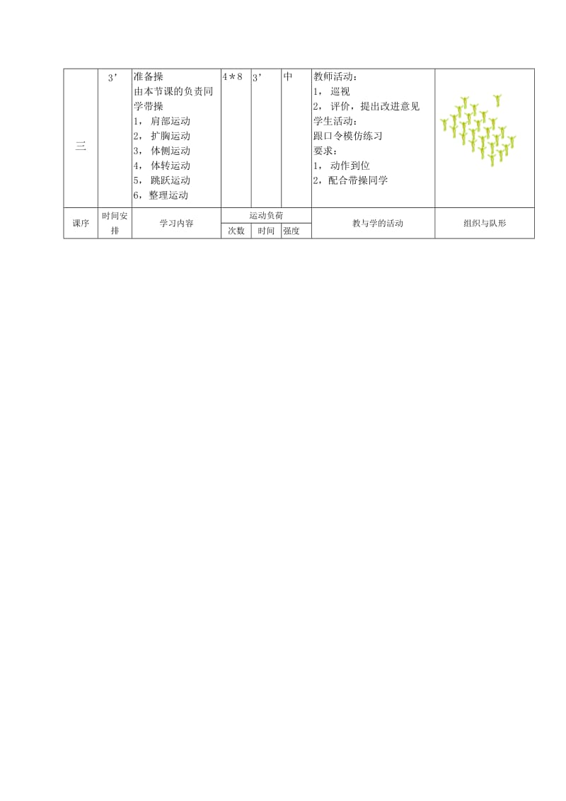 2019-2020年高中体育与健康高二女生《单挂膝摆动上成骑撑》表格式教学设计.doc_第2页