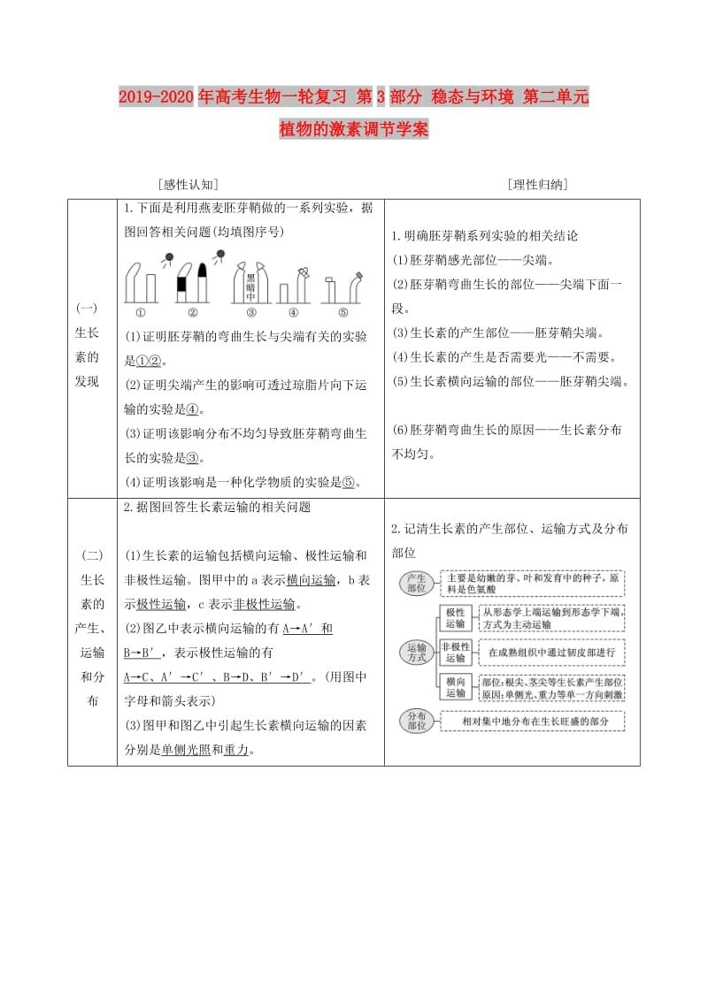 2019-2020年高考生物一轮复习 第3部分 稳态与环境 第二单元 植物的激素调节学案.doc_第1页