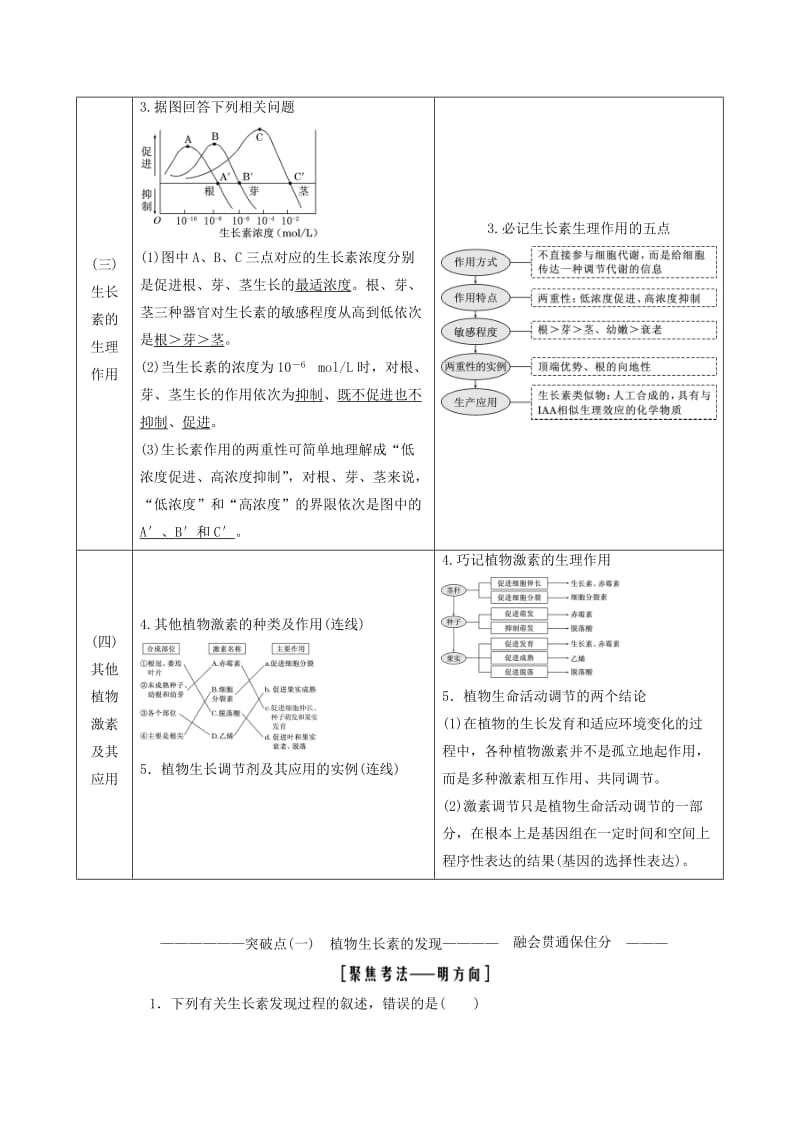 2019-2020年高考生物一轮复习 第3部分 稳态与环境 第二单元 植物的激素调节学案.doc_第2页