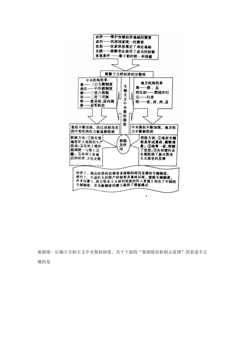 2018-2019学年高中历史 每日一题 全面认识专制主义中央集权制度（含解析）新人教版必修1.doc_第2页