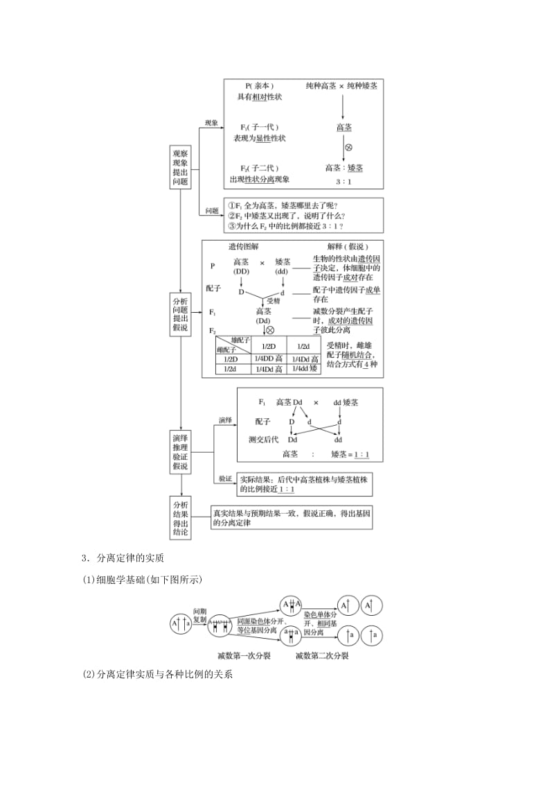 （人教通用）2020版高考生物大一轮复习 第五单元 基因的传递规律 第14讲 基因的分离定律讲义.docx_第2页