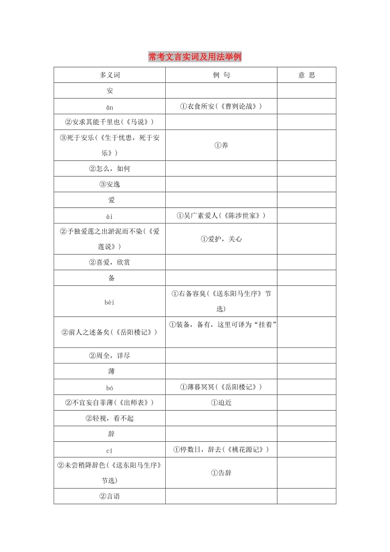 中考语文考前备考锦囊 常考文言实词及用法举例.doc_第1页