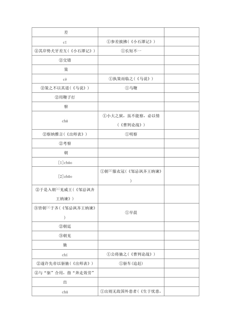 中考语文考前备考锦囊 常考文言实词及用法举例.doc_第2页