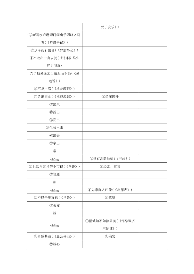 中考语文考前备考锦囊 常考文言实词及用法举例.doc_第3页