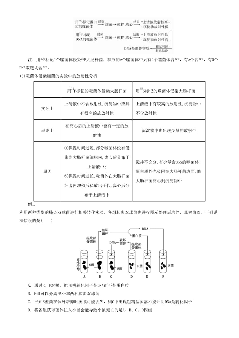 2019届高考生物二轮复习 专题6 遗传分子的基础学案.docx_第2页