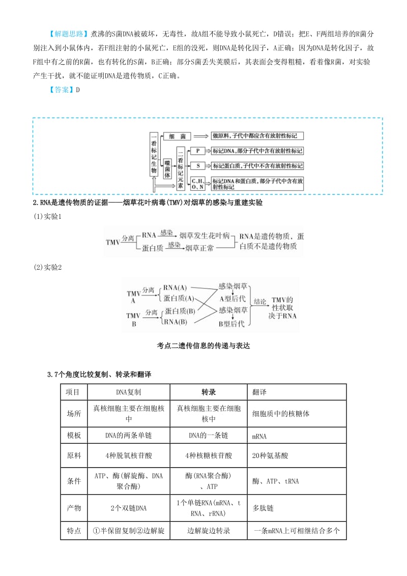 2019届高考生物二轮复习 专题6 遗传分子的基础学案.docx_第3页