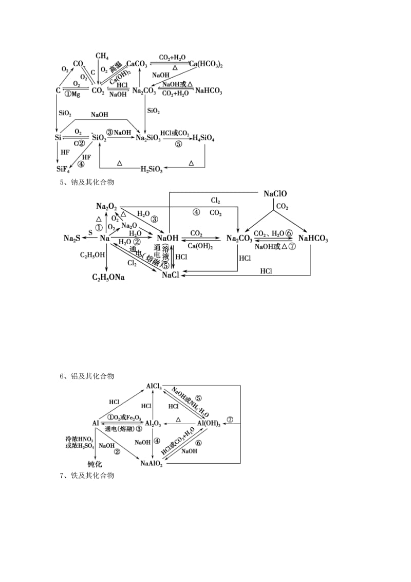 2019-2020年高三化学考前复习《元素化合物流程题》教学案.doc_第3页