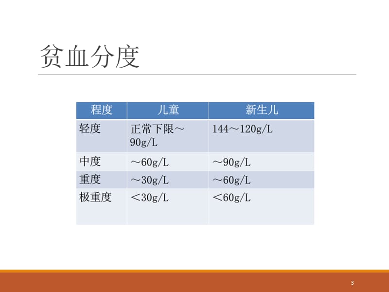 小儿营养性贫血ppt课件_第3页