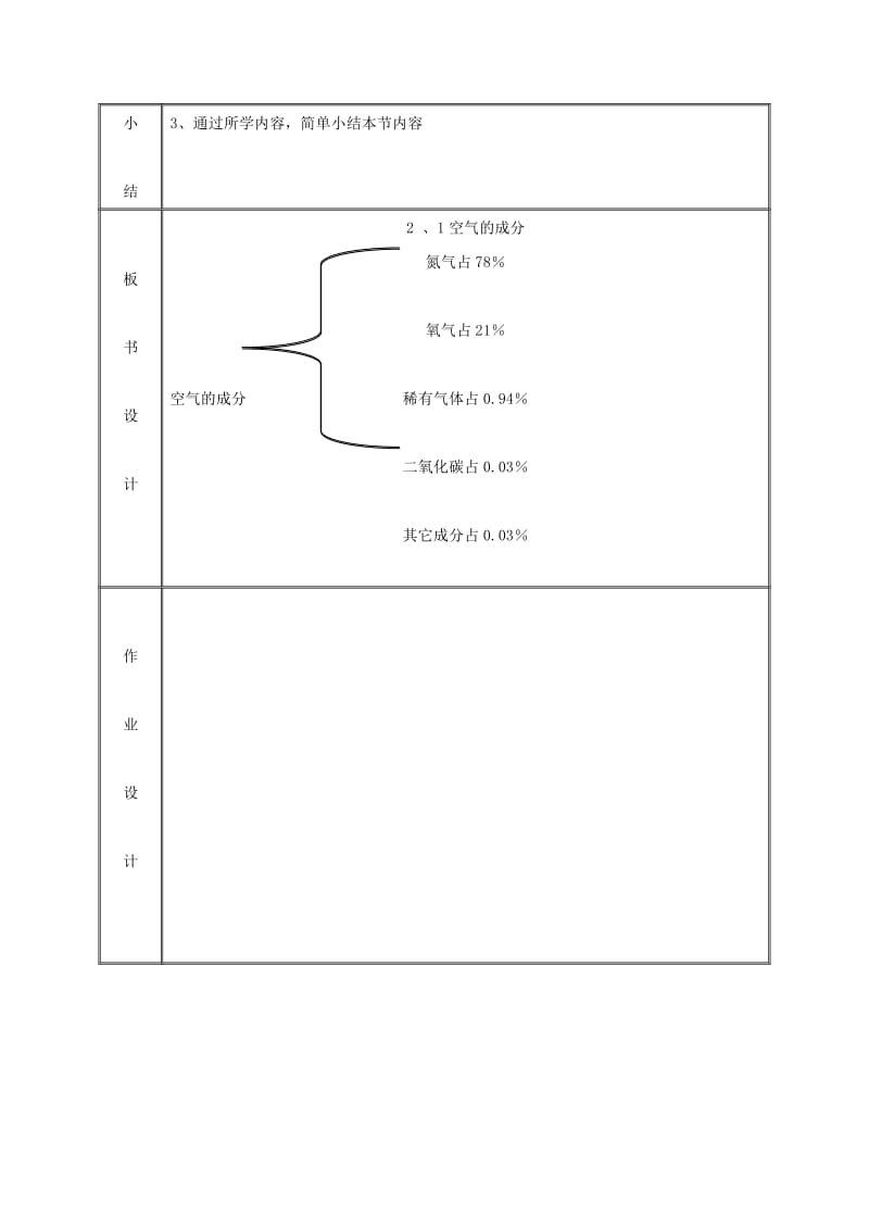 九年级化学上册 第2章 空气、物质的构成 2.1 空气的成分（第1课时）教案 粤教版.doc_第3页