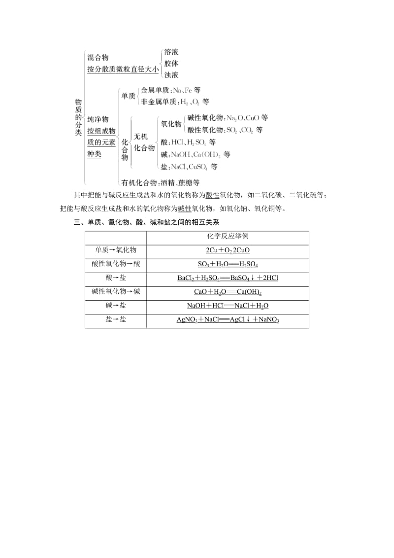 2019-2020年高一化学鲁科版必修1教学案：第2章 第1节1课时 元素与物质的关系 物质的分类 Word版含解析.doc_第2页