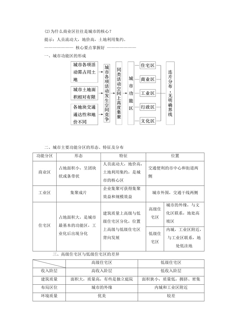 2019高中地理 第二单元 城市与地理环境 第三节 城市空间结构学案（含解析）鲁教版必修2.doc_第3页