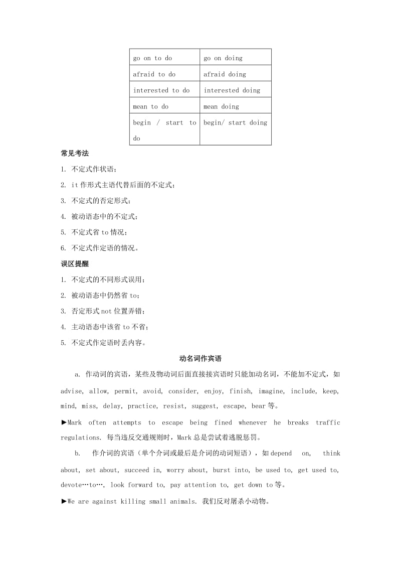 2019年高考英语 纠错笔记系列 专题05 非谓语动词（含解析）.doc_第2页