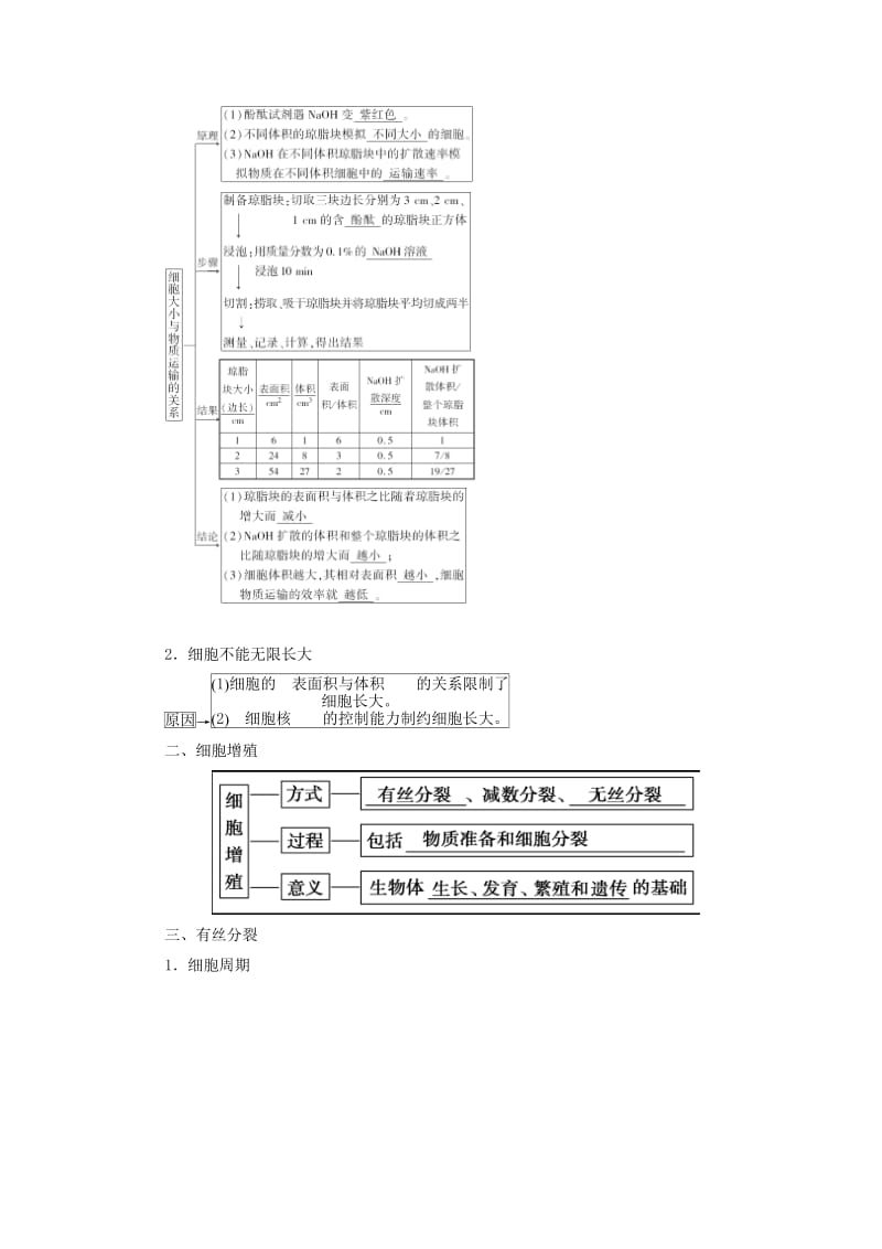 2018年秋高中生物 第六章 细胞的生命历程 第1节 细胞的增殖学案 新人教版必修1.doc_第2页