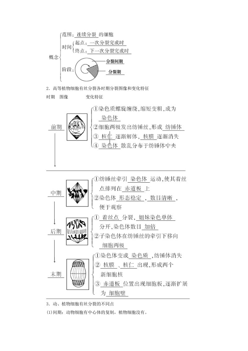 2018年秋高中生物 第六章 细胞的生命历程 第1节 细胞的增殖学案 新人教版必修1.doc_第3页